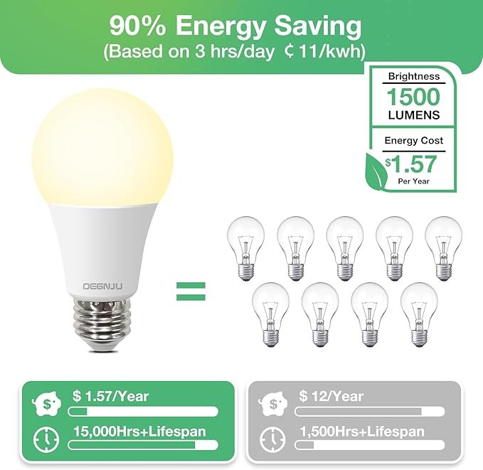 Light Bulbs,100 Watt Light Bulb Eqv, Warm Light Bulbs LED 1500LM, Soft White Light Bulb E26, 13W Bright Standard Appliance Light Bulb, 15000H, Non-Dimmable, White Light Bulbs for Rooms, 12 Pack - Image 3