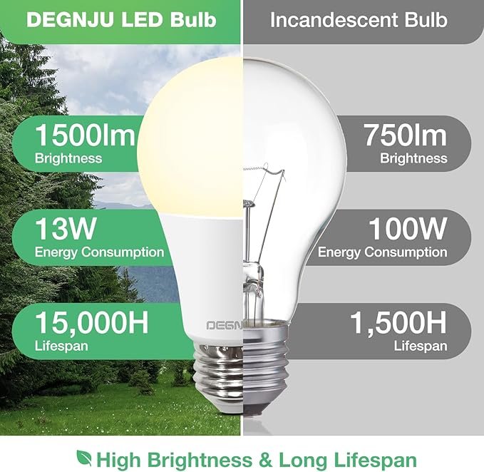 Light Bulbs,100 Watt Light Bulb Eqv, Warm Light Bulbs LED 1500LM, Soft White Light Bulb E26, 13W Bright Standard Appliance Light Bulb, 15000H, Non-Dimmable, White Light Bulbs for Rooms, 12 Pack - Image 4