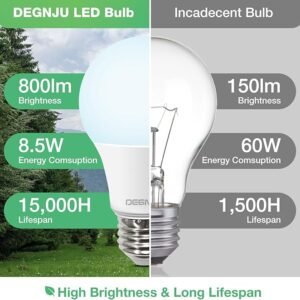 LED Light Bulbs Daylight 5000K, 60 Watt Equivalent LED Bulbs, A19 Standard Bulbs, 800 LM, 15000 Hours, E26 Base, Non-Dimmable, 8.5W LED Bulbs for Bedroom Living Room 24 Pack LED Light Bulbs Daylight 5000K, 60 Watt Equivalent LED Bulbs, A19 Standard Bulbs, 800 LM, 15000 Hours, E26 Base, Non-Dimmable, 8.5W LED Bulbs for Bedroom Living Room 24 Pack